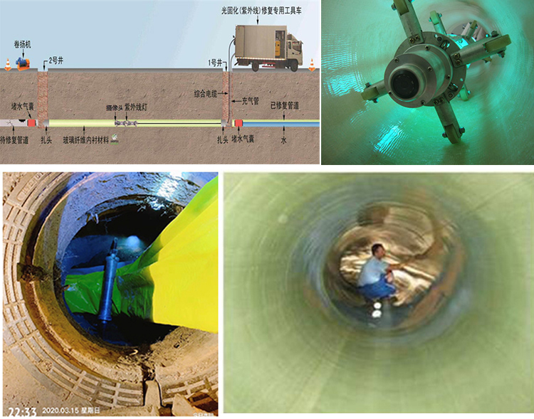 清徐UV-CIPP内衬修复