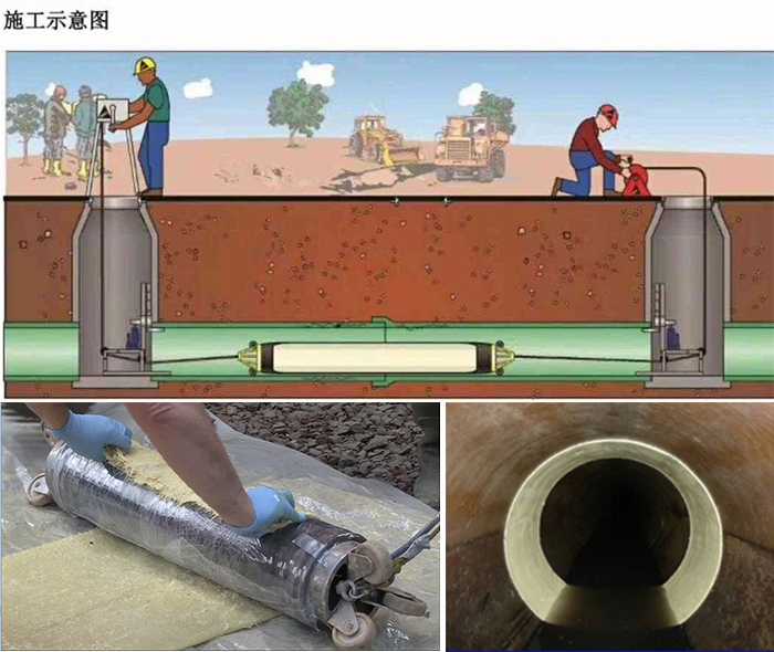 清徐管道局部点状修复